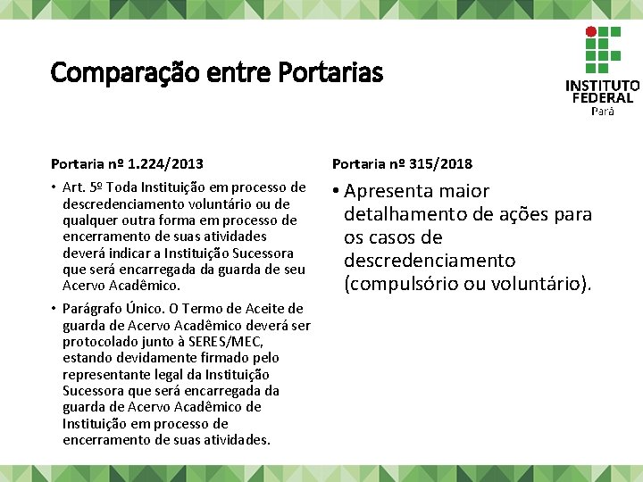 Comparação entre Portarias Portaria nº 1. 224/2013 • Art. 5º Toda Instituição em processo