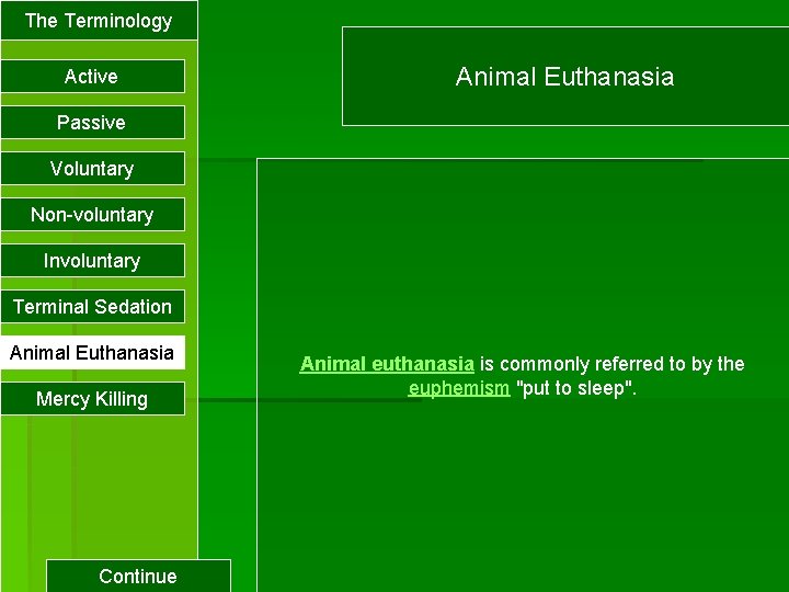 The Terminology Active Animal Euthanasia Passive Voluntary Non-voluntary Involuntary Terminal Sedation Animal Euthanasia Mercy