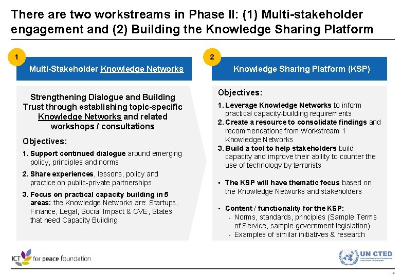 There are two workstreams in Phase II: (1) Multi-stakeholder engagement and (2) Building the