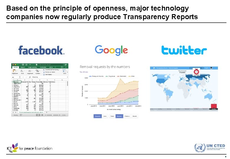 Based on the principle of openness, major technology companies now regularly produce Transparency Reports