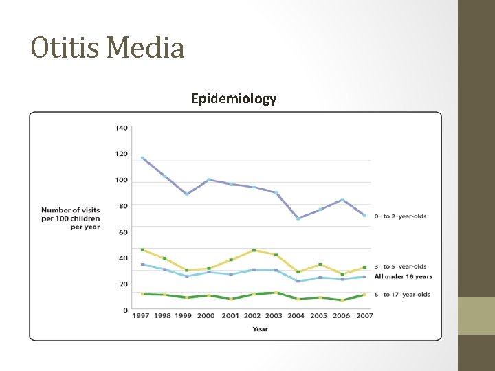 Otitis Media Epidemiology 