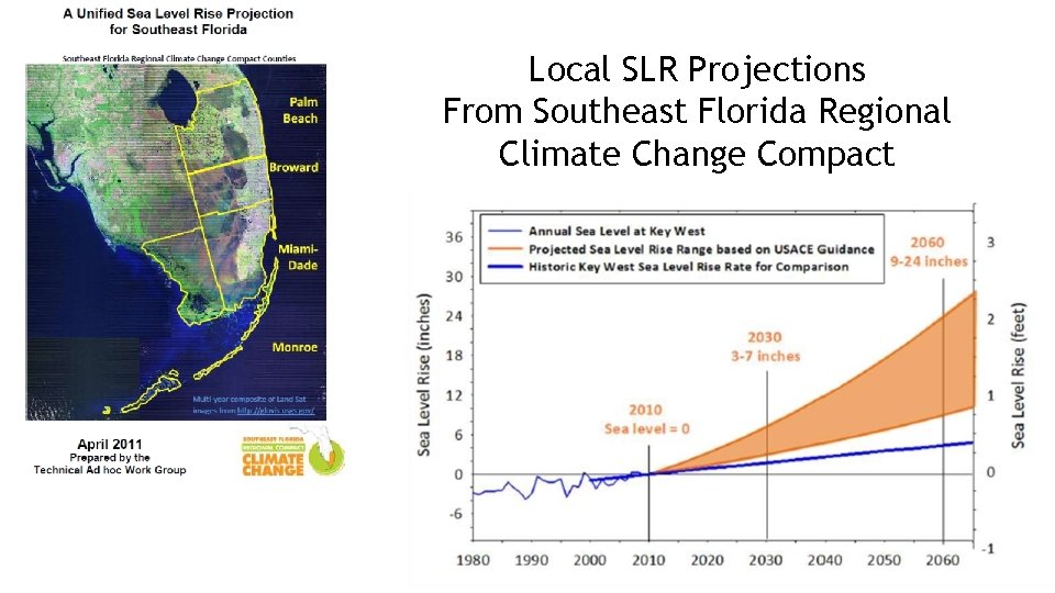 Local SLR Projections From Southeast Florida Regional Climate Change Compact 