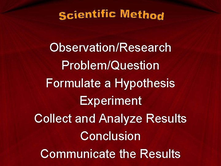 Observation/Research Problem/Question Formulate a Hypothesis Experiment Collect and Analyze Results Conclusion Communicate the Results