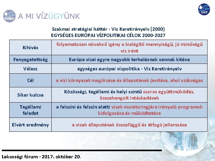 Szakmai stratégiai háttér - Víz Keretirányelv (2000) EGYSÉGES EURÓPAI VÍZPOLITIKAI CÉLOK 2000 -2027 Kihívás