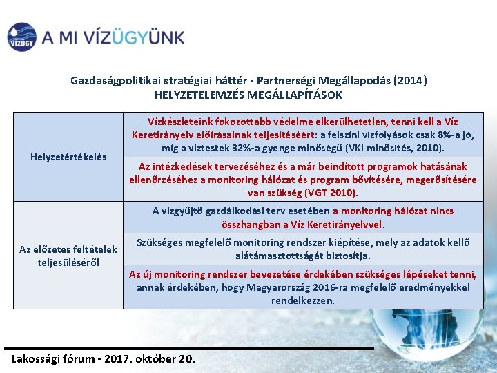 Gazdaságpolitikai stratégiai háttér - Partnerségi Megállapodás (2014) HELYZETELEMZÉS MEGÁLLAPÍTÁSOK Helyzetértékelés Vízkészleteink fokozottabb védelme elkerülhetetlen,