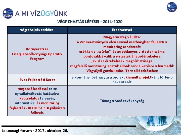 VÉGREHAJTÁS LÉPÉSEI - 2014 -2020 Végrehajtás eszközei Eredményei Környezeti és Energiahatékonysági Operatív Program Magyarország