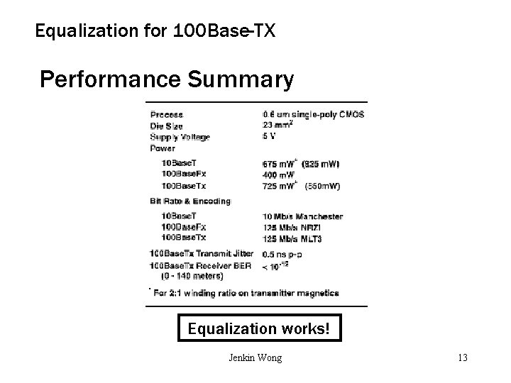 Equalization for 100 Base-TX Performance Summary Equalization works! Jenkin Wong 13 