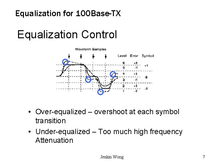 Equalization for 100 Base-TX Equalization Control • Over-equalized – overshoot at each symbol transition