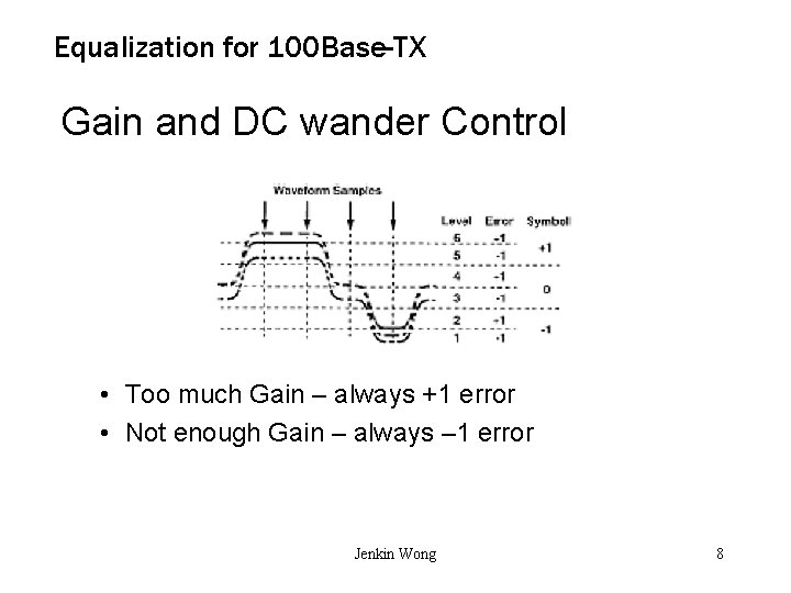 Equalization for 100 Base-TX Gain and DC wander Control • Too much Gain –