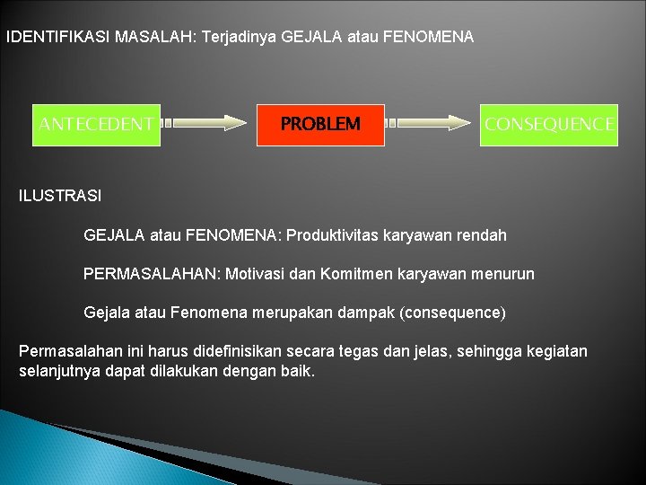 IDENTIFIKASI MASALAH: Terjadinya GEJALA atau FENOMENA ANTECEDENT PROBLEM CONSEQUENCE ILUSTRASI GEJALA atau FENOMENA: Produktivitas IDENTIFIKASI MASALAH: Terjadinya GEJALA atau FENOMENA ANTECEDENT PROBLEM CONSEQUENCE ILUSTRASI GEJALA atau FENOMENA: Produktivitas