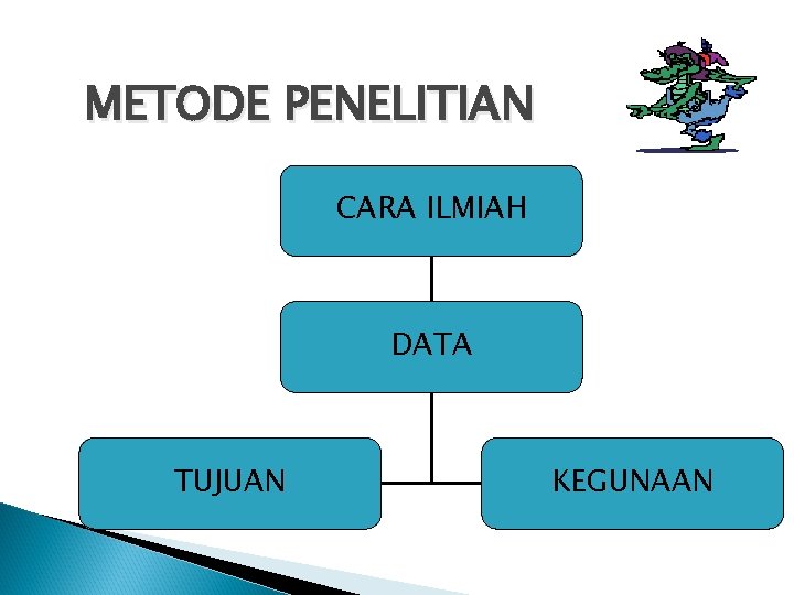 METODE PENELITIAN CARA ILMIAH DATA TUJUAN KEGUNAAN METODE PENELITIAN CARA ILMIAH DATA TUJUAN KEGUNAAN