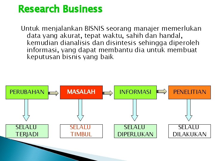 Research Business Untuk menjalankan BISNIS seorang manajer memerlukan data yang akurat, tepat waktu, sahih Research Business Untuk menjalankan BISNIS seorang manajer memerlukan data yang akurat, tepat waktu, sahih
