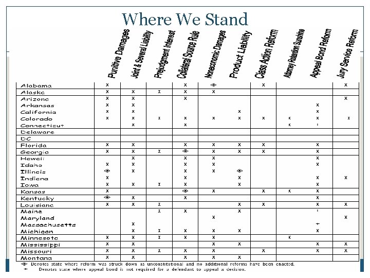 Where We Stand 