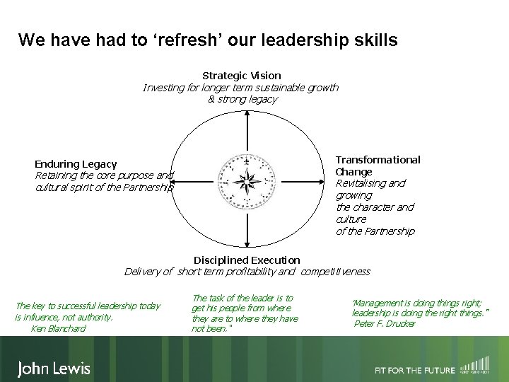 We have had to ‘refresh’ our leadership skills Strategic Vision Investing for longer term