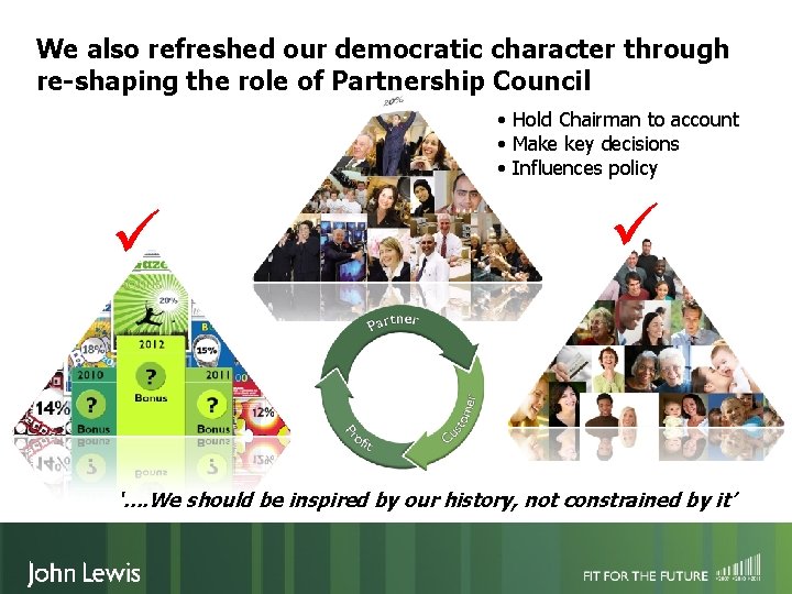 We also refreshed our democratic character through re-shaping the role of Partnership Council •