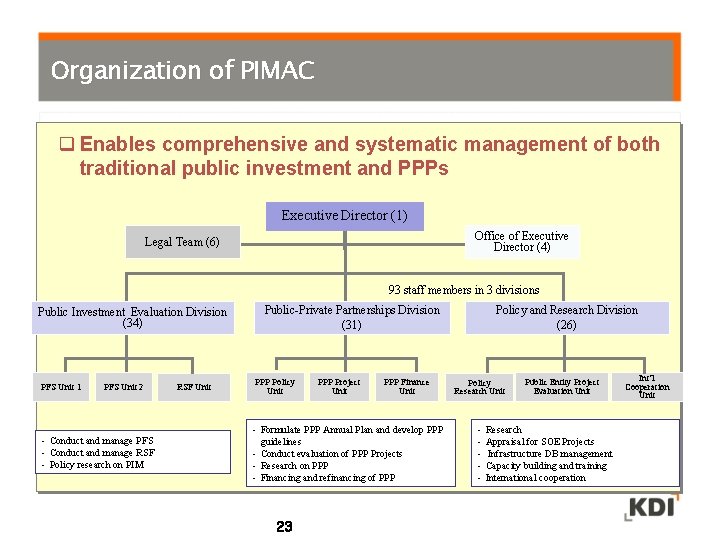 Organization of PIMAC q Enables comprehensive and systematic management of both traditional public investment