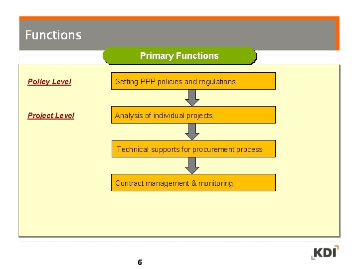 Functions Primary Functions Policy Level Setting PPP policies and regulations Project Level Analysis of