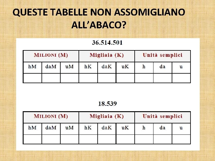 QUESTE TABELLE NON ASSOMIGLIANO ALL’ABACO? 