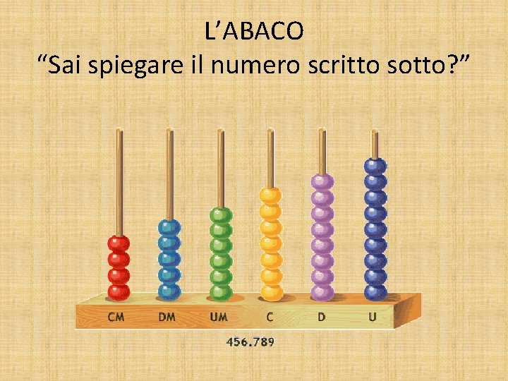 L’ABACO “Sai spiegare il numero scritto sotto? ” 