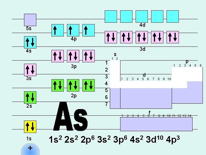 4 d 5 s 4 p 4 s s 3 p 3 s 2 4 d 5 s 4 p 4 s s 3 p 3 s 2