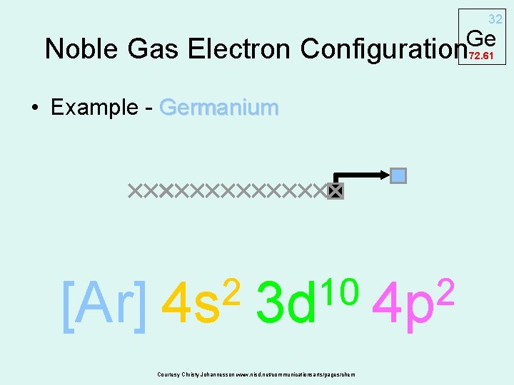 32 Ge Noble Gas Electron Configuration 72. 61 • Example - Germanium [Ar] 2