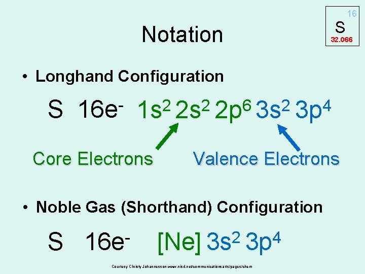 S Notation 32. 066 • Longhand Configuration S 16 e 6 2 2 2 S Notation 32. 066 • Longhand Configuration S 16 e 6 2 2 2