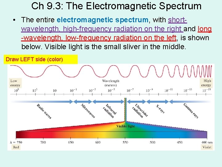 Ch 9. 3: The Electromagnetic Spectrum • The entire electromagnetic spectrum, with shortwavelength, high-frequency Ch 9. 3: The Electromagnetic Spectrum • The entire electromagnetic spectrum, with shortwavelength, high-frequency
