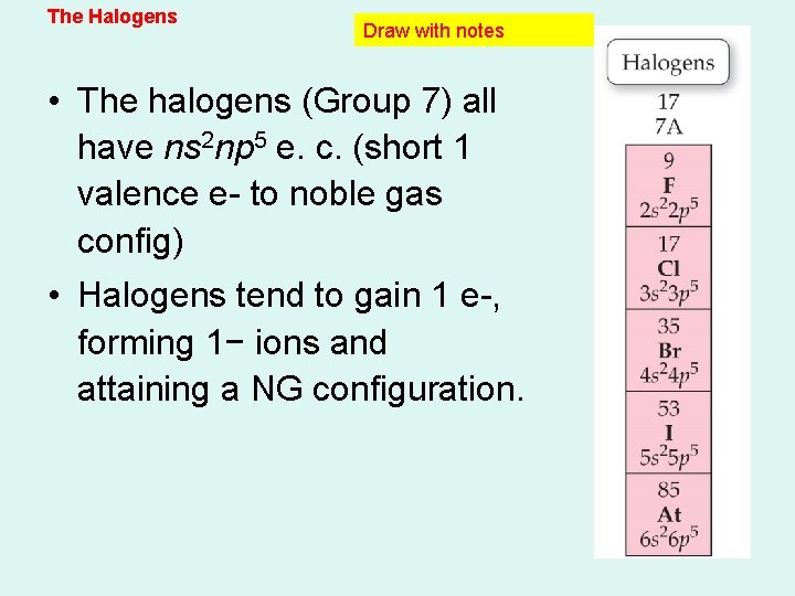 The Halogens Draw with notes • The halogens (Group 7) all have ns 2 The Halogens Draw with notes • The halogens (Group 7) all have ns 2