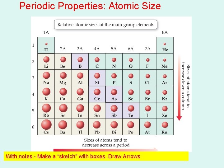 Periodic Properties: Atomic Size With notes - Make a “sketch” with boxes. Draw Arrows Periodic Properties: Atomic Size With notes - Make a “sketch” with boxes. Draw Arrows