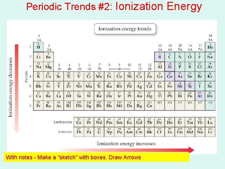 Periodic Trends #2: Ionization Energy With notes - Make a “sketch” with boxes. Draw Periodic Trends #2: Ionization Energy With notes - Make a “sketch” with boxes. Draw