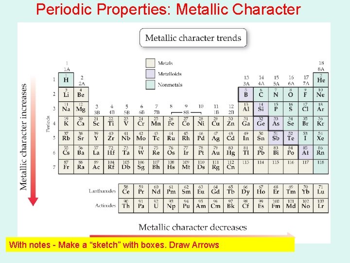 Periodic Properties: Metallic Character With notes - Make a “sketch” with boxes. Draw Arrows Periodic Properties: Metallic Character With notes - Make a “sketch” with boxes. Draw Arrows