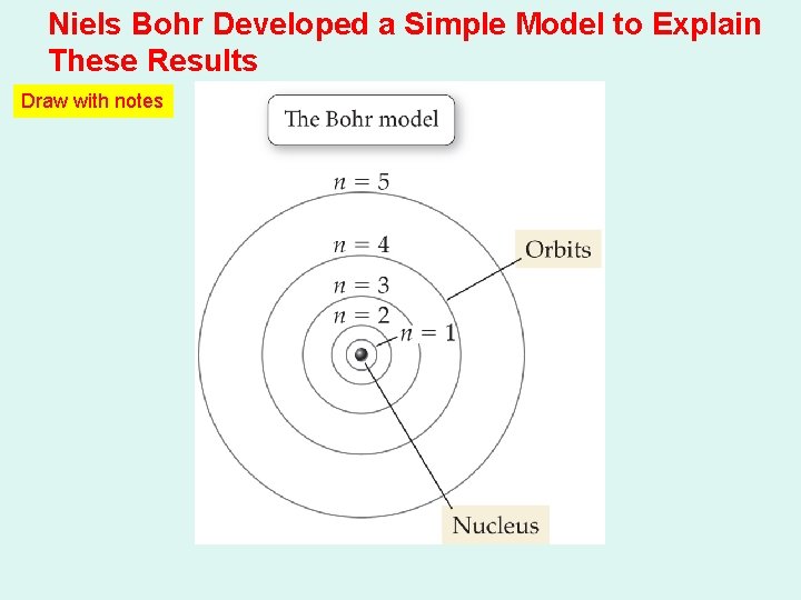 Niels Bohr Developed a Simple Model to Explain These Results Draw with notes Niels Bohr Developed a Simple Model to Explain These Results Draw with notes