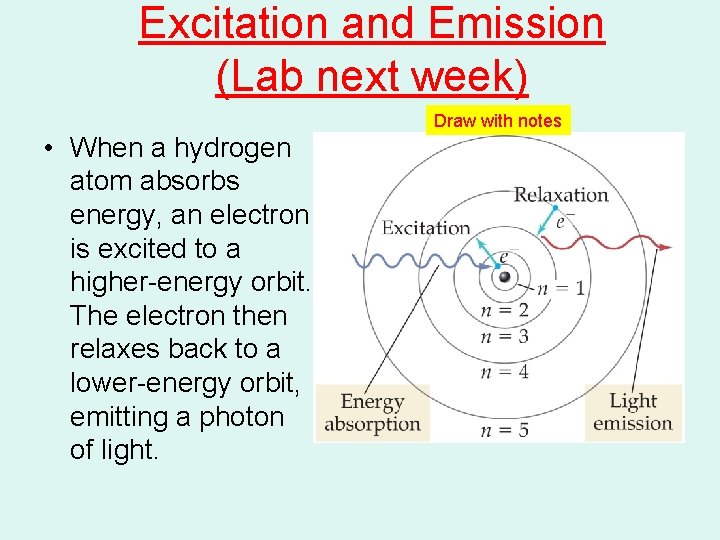 Excitation and Emission (Lab next week) Draw with notes • When a hydrogen atom Excitation and Emission (Lab next week) Draw with notes • When a hydrogen atom