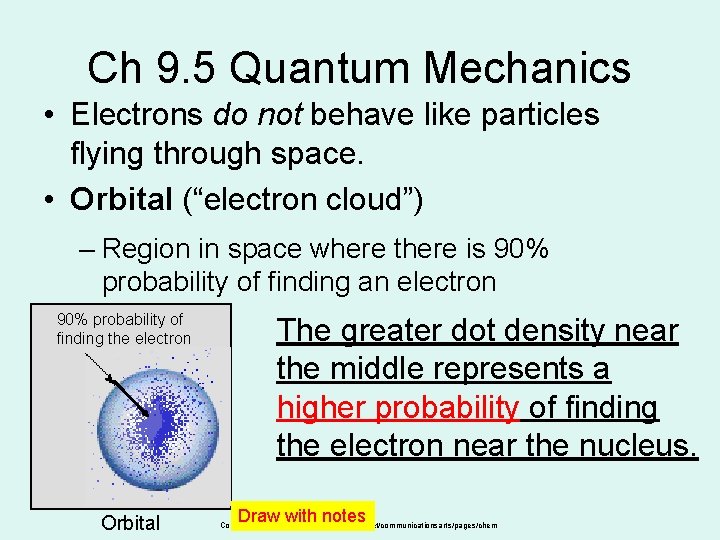 Ch 9. 5 Quantum Mechanics • Electrons do not behave like particles flying through Ch 9. 5 Quantum Mechanics • Electrons do not behave like particles flying through