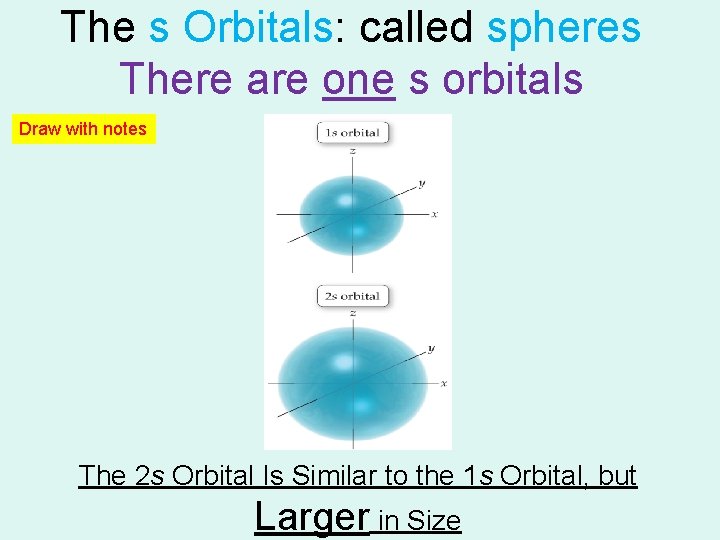 The s Orbitals: called spheres There are one s orbitals Draw with notes The The s Orbitals: called spheres There are one s orbitals Draw with notes The
