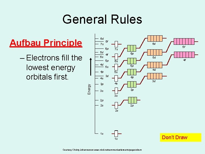 General Rules 6 d Aufbau Principle 7 s 5 f 6 p 5 d General Rules 6 d Aufbau Principle 7 s 5 f 6 p 5 d