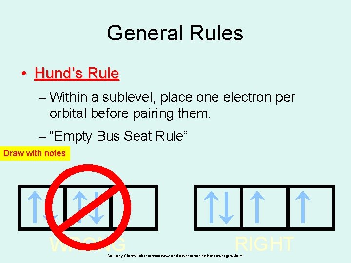 General Rules • Hund’s Rule – Within a sublevel, place one electron per orbital General Rules • Hund’s Rule – Within a sublevel, place one electron per orbital