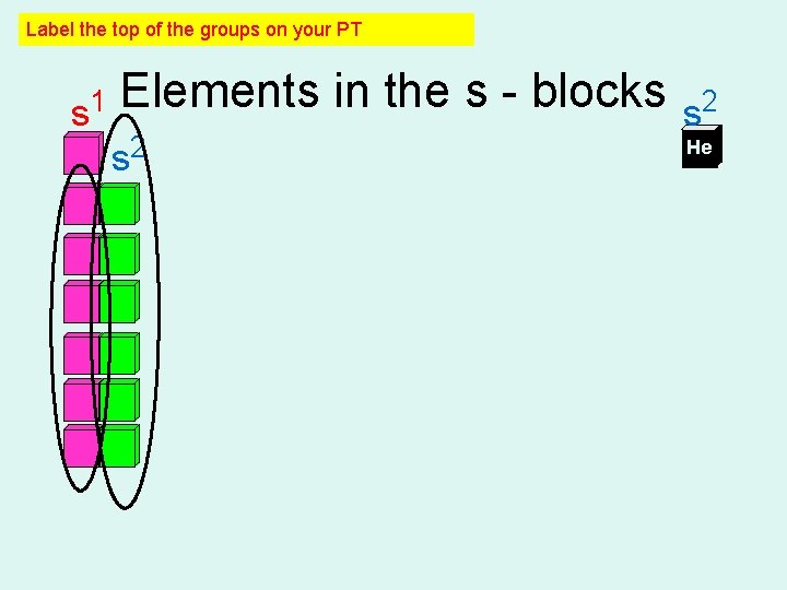 Label the top of the groups on your PT s 1 Elements in the Label the top of the groups on your PT s 1 Elements in the