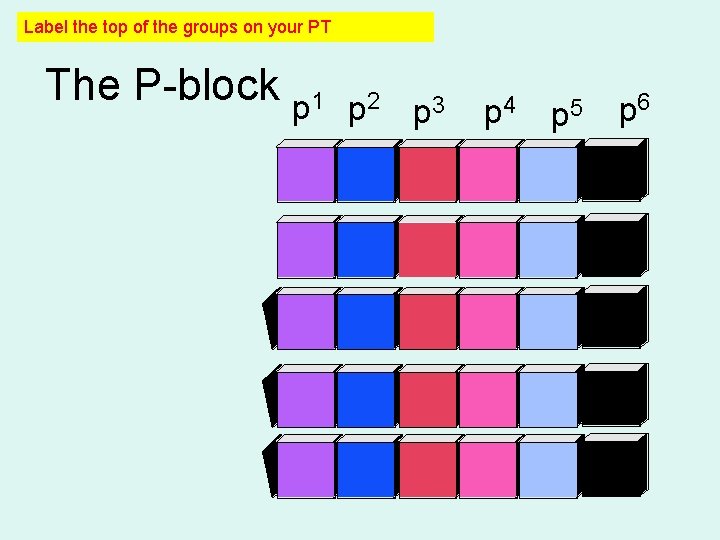 Label the top of the groups on your PT The P-block p 1 p Label the top of the groups on your PT The P-block p 1 p