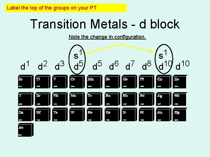 Label the top of the groups on your PT Transition Metals - d block Label the top of the groups on your PT Transition Metals - d block