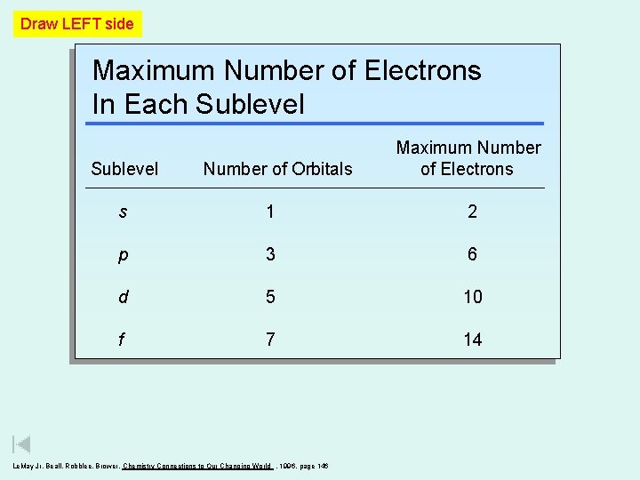 Draw LEFT side Maximum Number of Electrons In Each Sublevel s Number of Orbitals Draw LEFT side Maximum Number of Electrons In Each Sublevel s Number of Orbitals