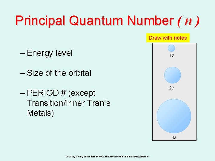 Principal Quantum Number ( n ) Draw with notes – Energy level 1 s Principal Quantum Number ( n ) Draw with notes – Energy level 1 s