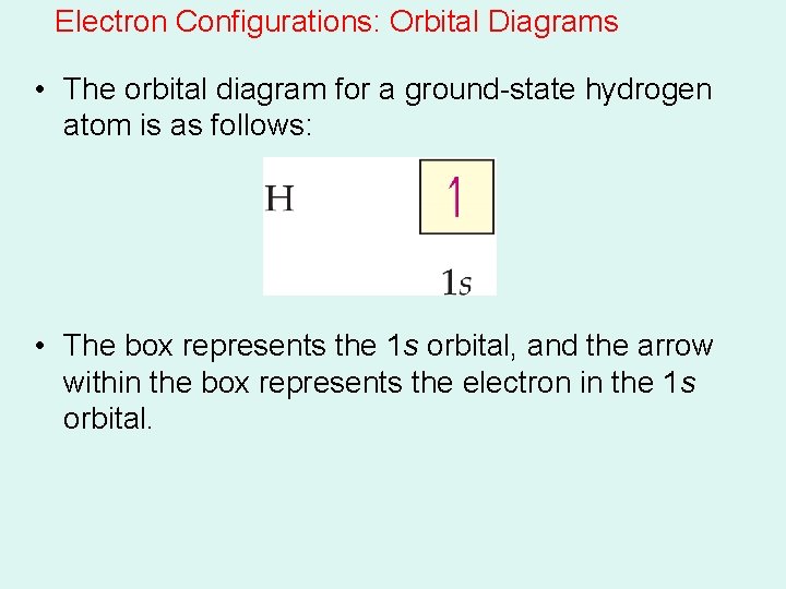 Electron Configurations: Orbital Diagrams • The orbital diagram for a ground-state hydrogen atom is Electron Configurations: Orbital Diagrams • The orbital diagram for a ground-state hydrogen atom is