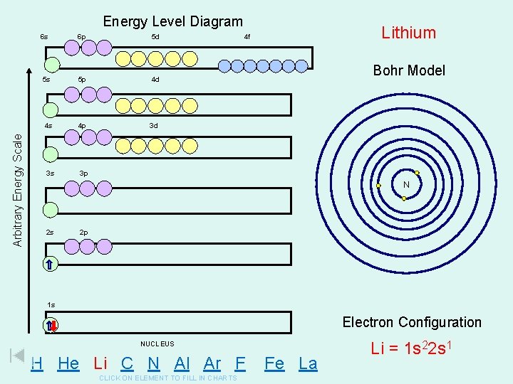 Arbitrary Energy Scale Energy Level Diagram 6 s 6 p 5 d 5 Arbitrary Energy Scale Energy Level Diagram 6 s 6 p 5 d 5