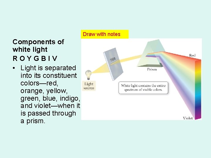 Draw with notes Components of white light ROYGBIV • Light is separated into its Draw with notes Components of white light ROYGBIV • Light is separated into its