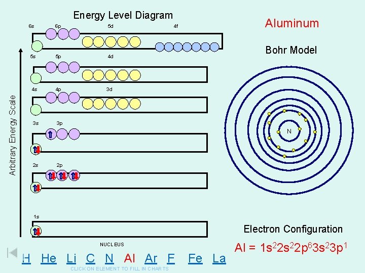 Arbitrary Energy Scale Energy Level Diagram 6 s 6 p 5 d 5 Arbitrary Energy Scale Energy Level Diagram 6 s 6 p 5 d 5
