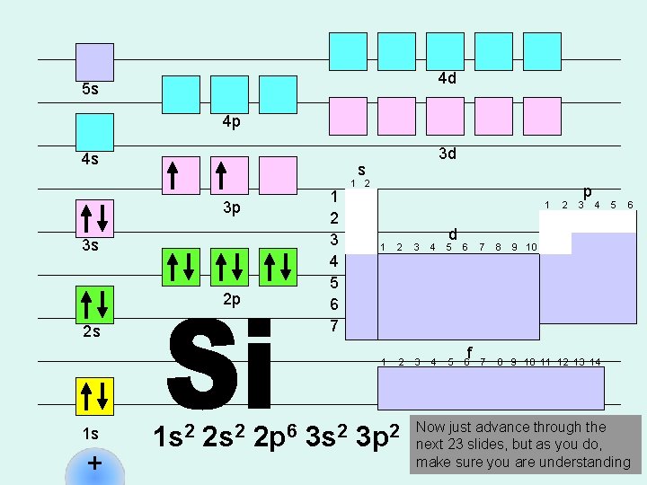 4 d 5 s 4 p 4 s 3 d s 1 2 3 4 d 5 s 4 p 4 s 3 d s 1 2 3