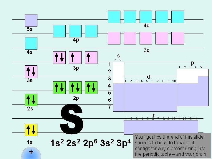 4 d 5 s 4 p 4 s s 3 p 3 s 2 4 d 5 s 4 p 4 s s 3 p 3 s 2