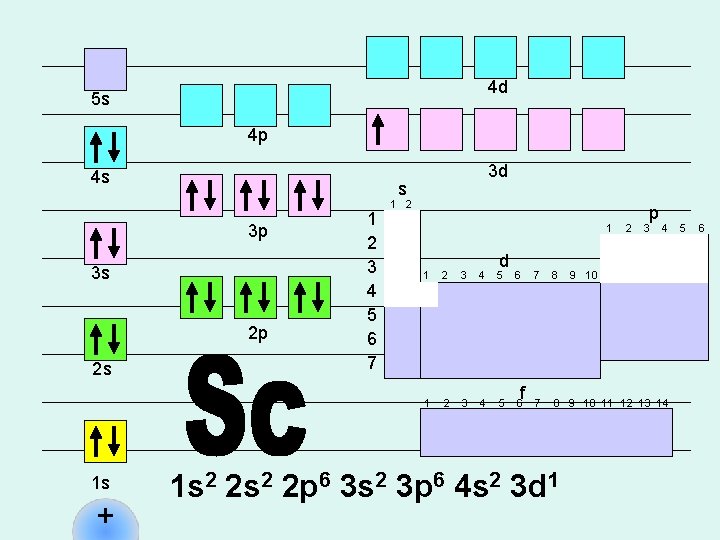 4 d 5 s 4 p 4 s s 3 p 3 s 2 4 d 5 s 4 p 4 s s 3 p 3 s 2