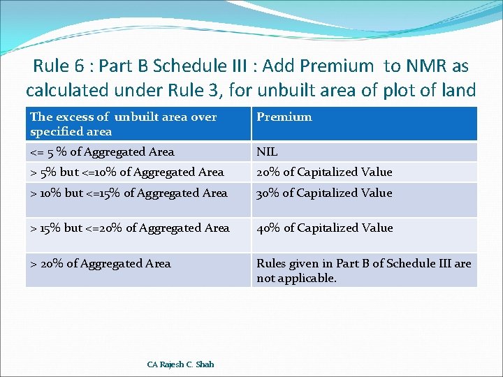 Rule 6 : Part B Schedule III : Add Premium to NMR as calculated